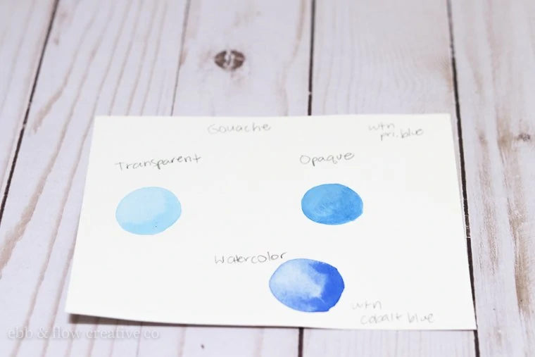 a comparison of watercolors and gouache