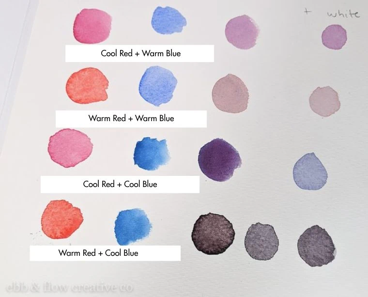 watercolor swatches mixing reds and blues to create purples