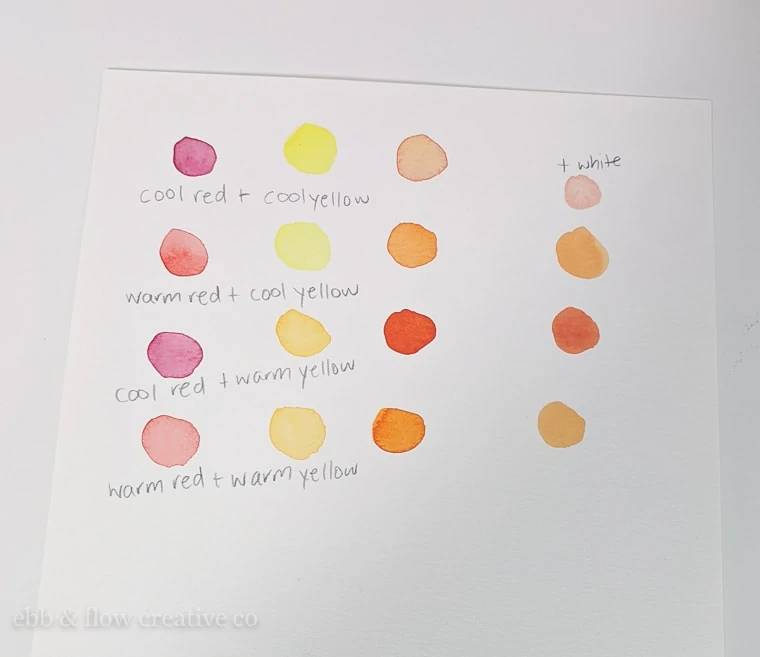 watercolor swatches of orange paint