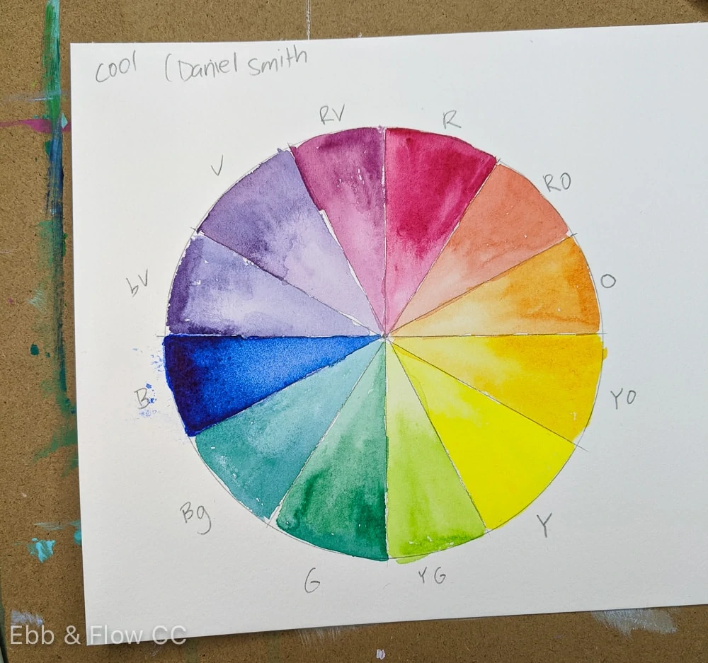 color wheel painted in cool tones of watercolor paint