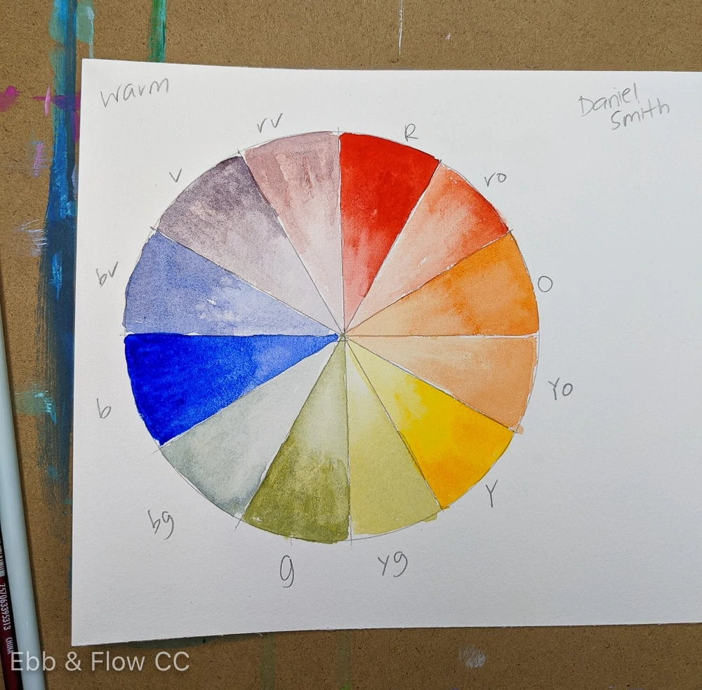 color wheel painted in warm tones of watercolor paint