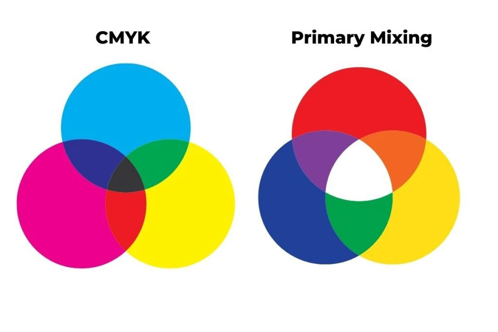 cmyk vs primary mixing chart