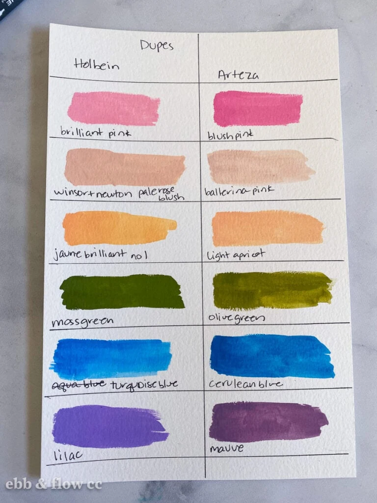 arteza gouache compared to holbein paints