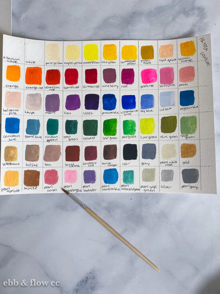 Painting with Gouache/ Arteza Product Review - A Journal by Annie