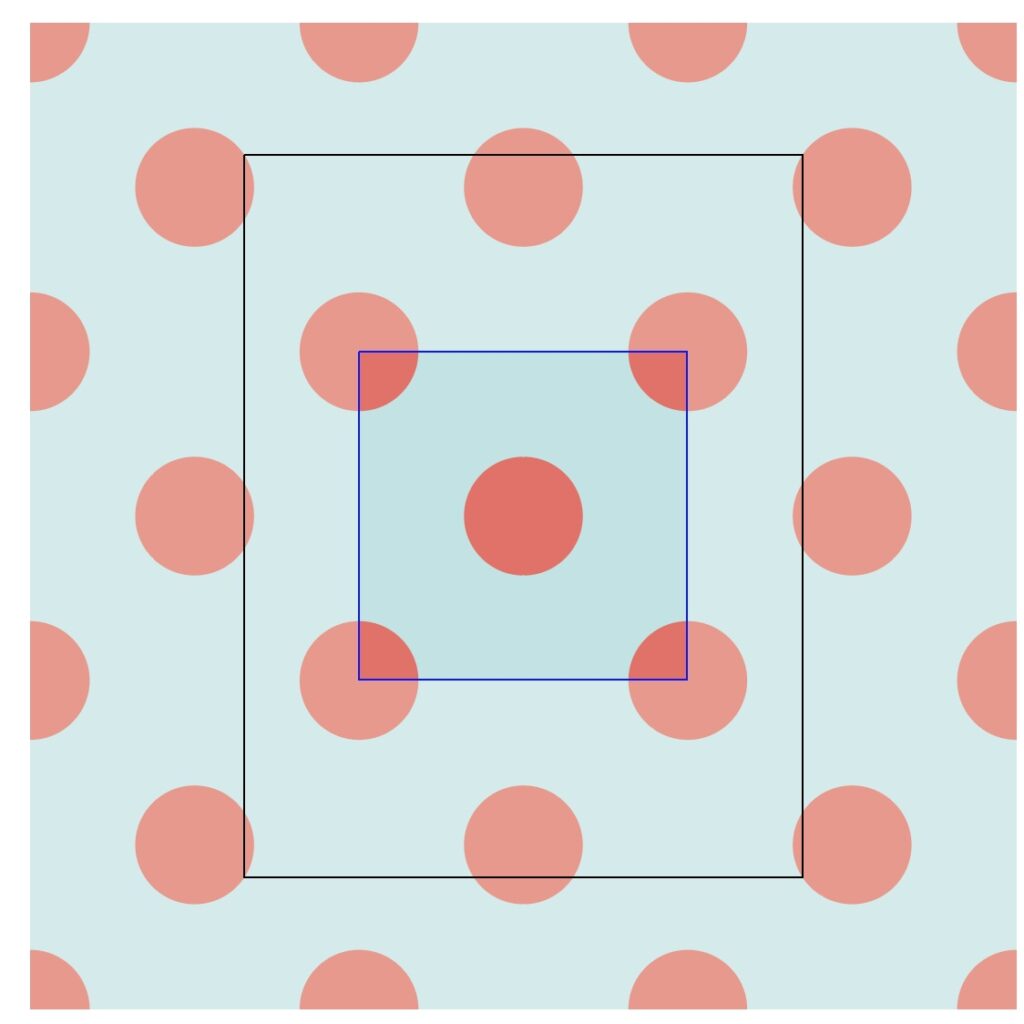 circle pattern 