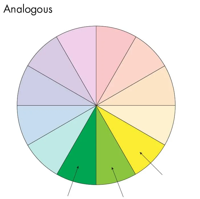 analogous color scheme on color wheel