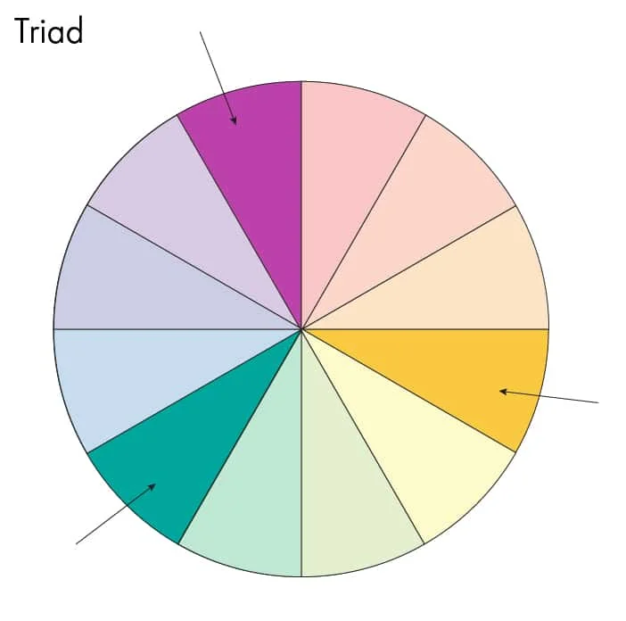 triad color scheme on color wheel