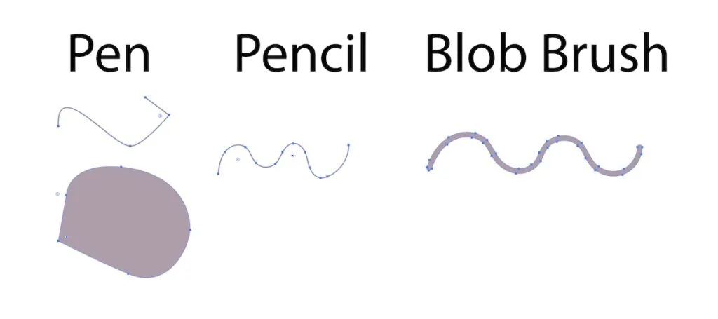 comparison of pencil tool, blob brush, and pen tool in adobe illustrator